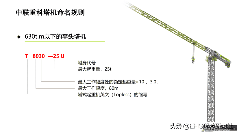 210606-塔式起重机使用与维护