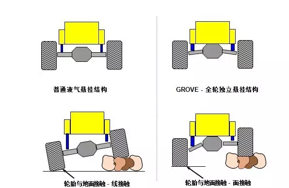 坦克悬挂!全轮蟹行14X6X14!这台450吨大吊车太牛了