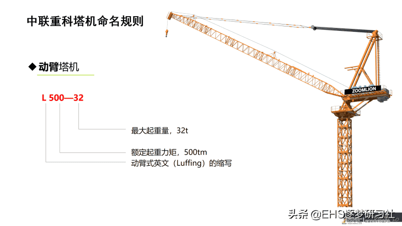 210606-塔式起重机使用与维护