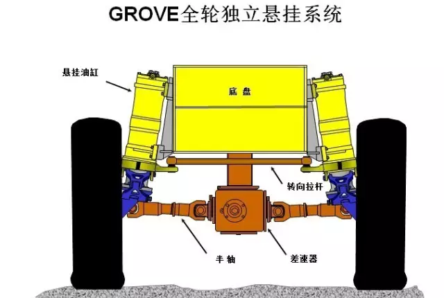 坦克悬挂!全轮蟹行14X6X14!这台450吨大吊车太牛了