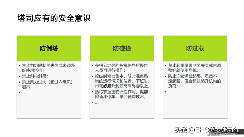 210606-塔式起重机使用与维护