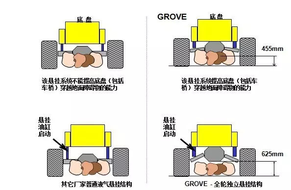 坦克悬挂!全轮蟹行14X6X14!这台450吨大吊车太牛了
