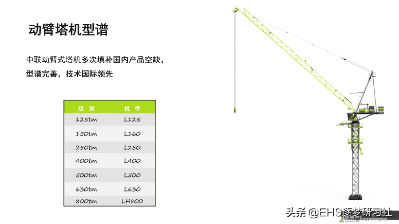 210606-塔式起重机使用与维护