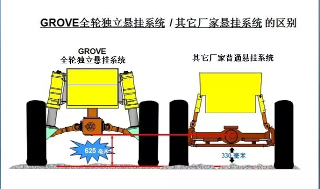 坦克悬挂!全轮蟹行14X6X14!这台450吨大吊车太牛了