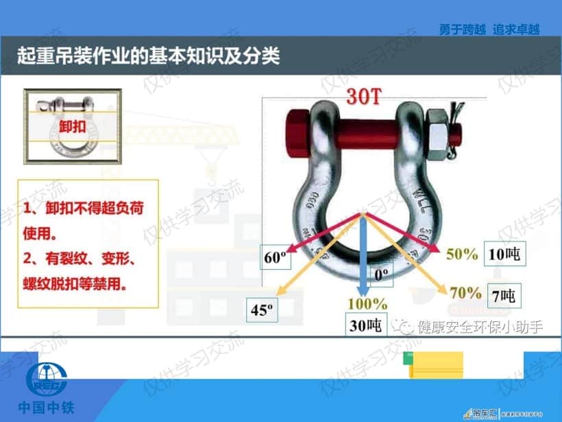 起重吊装安全知识(干货)