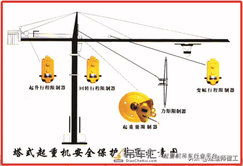 塔吊五大限位装置,你了解多少?
