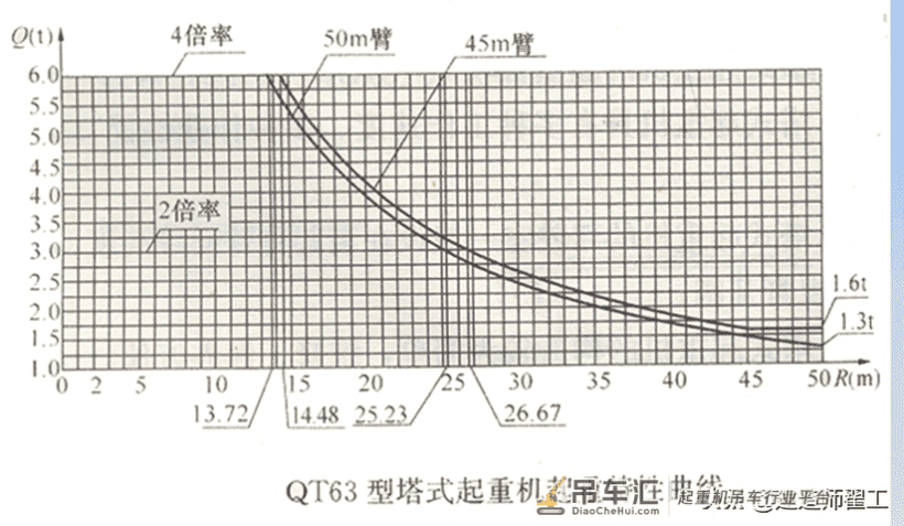 塔吊五大限位装置,你了解多少?