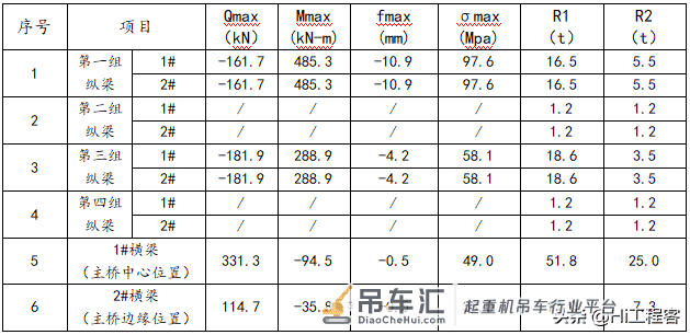 立交桥改扩建匝道钢箱梁吊装专项施工方案,word免费下载