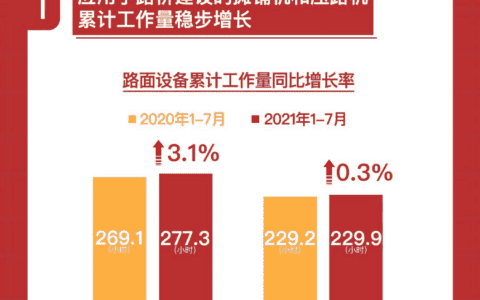 央视财经×三一重工！引爆“指数级”传播！