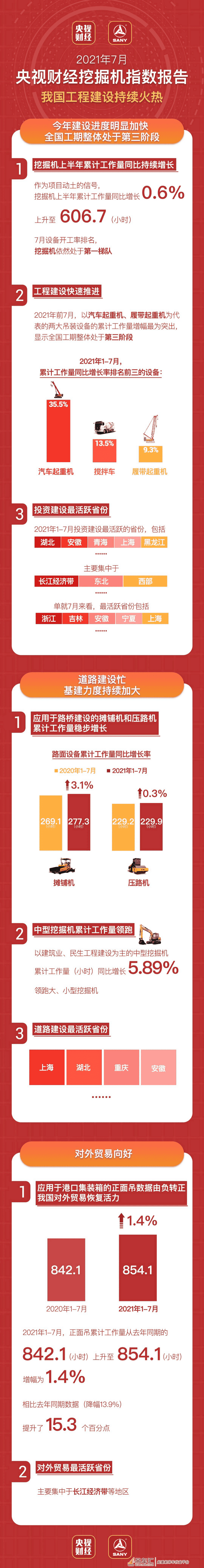 央视财经×三一重工！引爆“指数级”传播！
