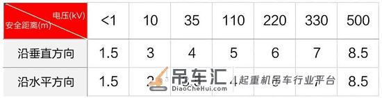 起重机触电了该怎么办?