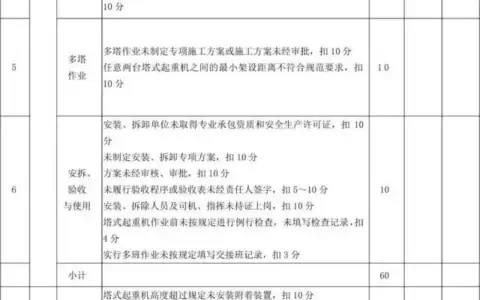 塔吊施工十项检查