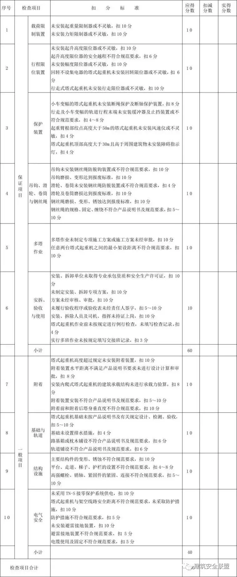 塔吊施工十项检查