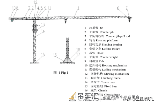 中建二局-塔式起重机安装专项施工方案