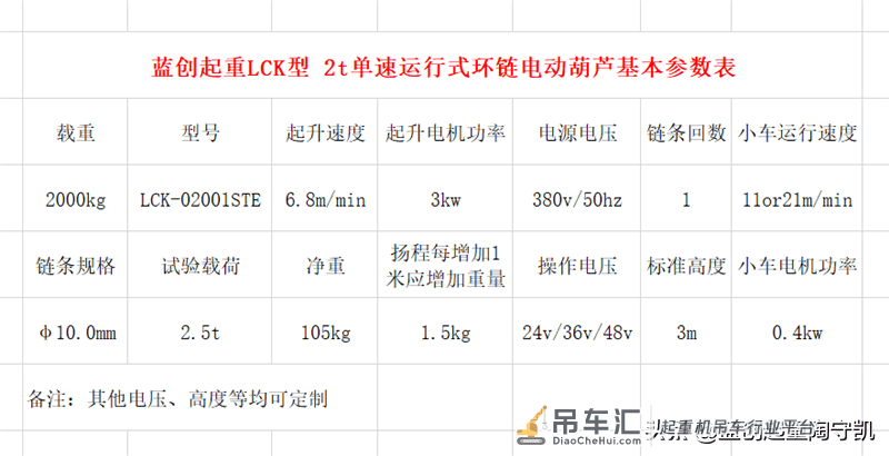 同步环链电动葫芦在无纺布生产起吊过程中的应用