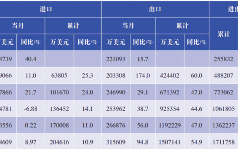 2021年1-6月我国工程机械产品进出口市场分析（含履带吊、汽车吊、随车吊）