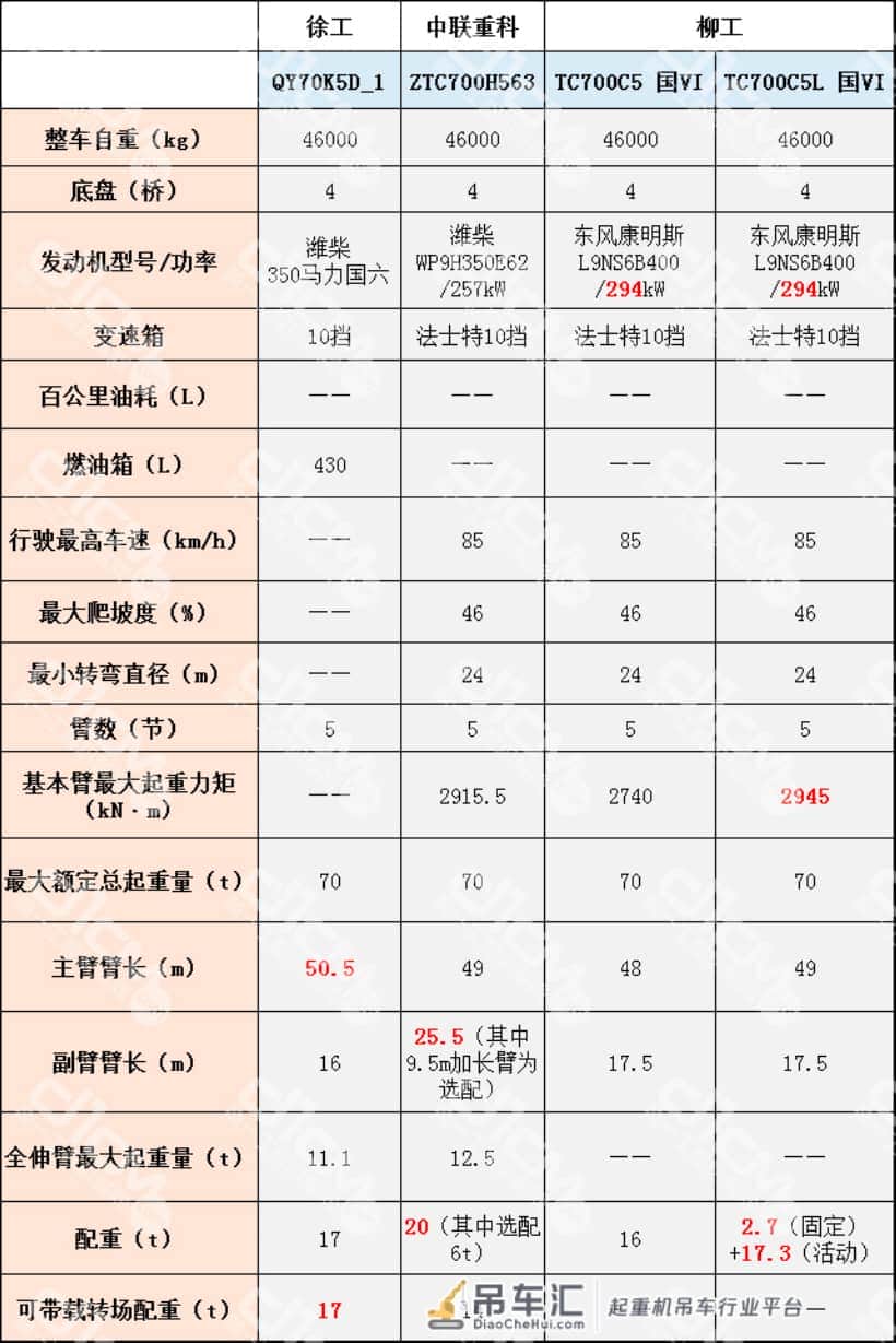 新品盘点:“国六”36机 菜鸟、入门、进阶、高手老板会选啥起重机