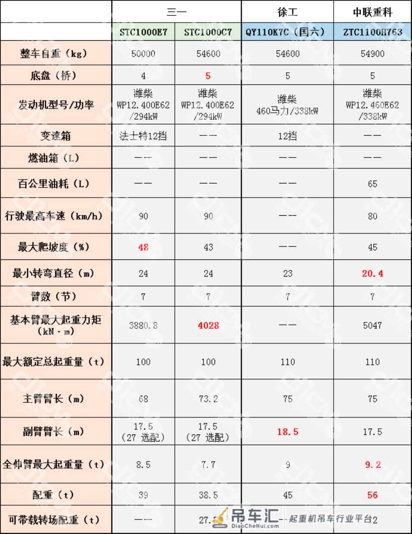 新品盘点:“国六”36机 菜鸟、入门、进阶、高手老板会选啥起重机