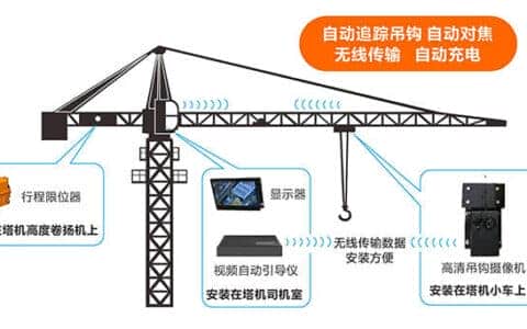 智慧工地塔式起重机分为什么样的限位装置？