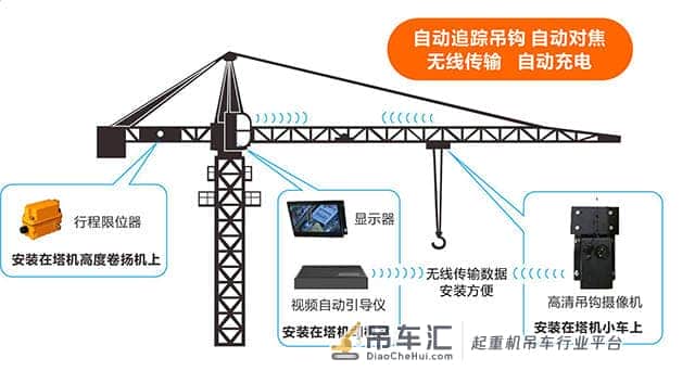 智慧工地塔式起重机分为什么样的限位装置？
