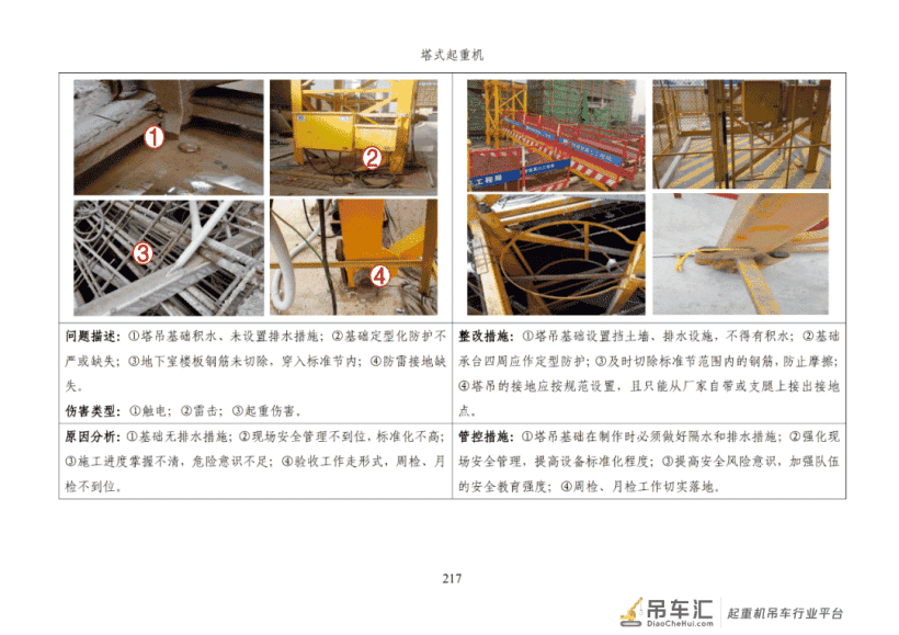 施工安全生产隐患识别图集之：塔式起重机