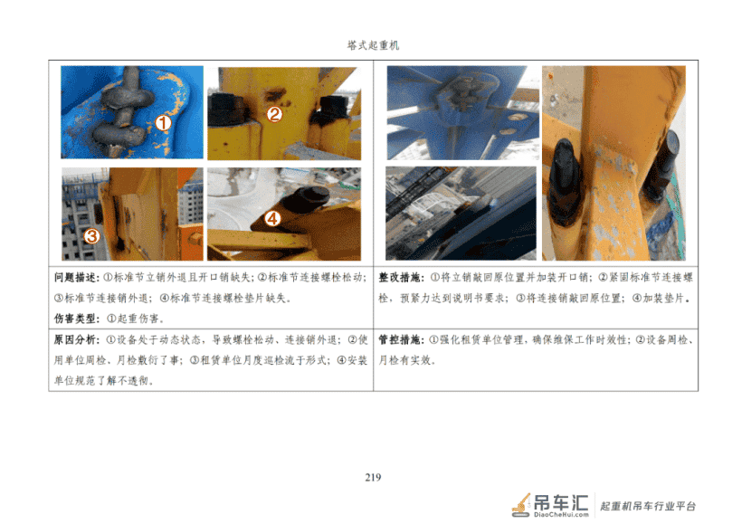 施工安全生产隐患识别图集之：塔式起重机