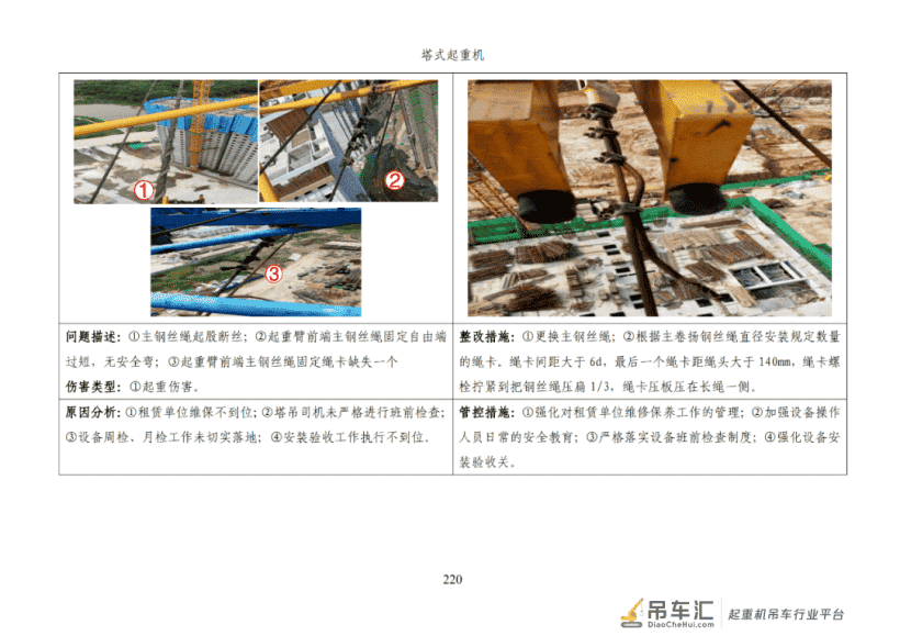 施工安全生产隐患识别图集之：塔式起重机