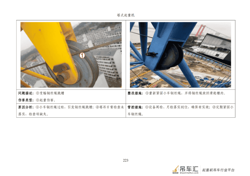 施工安全生产隐患识别图集之：塔式起重机