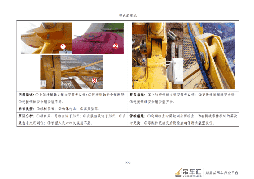 施工安全生产隐患识别图集之：塔式起重机