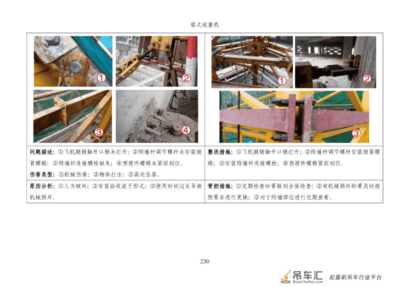 施工安全生产隐患识别图集之：塔式起重机
