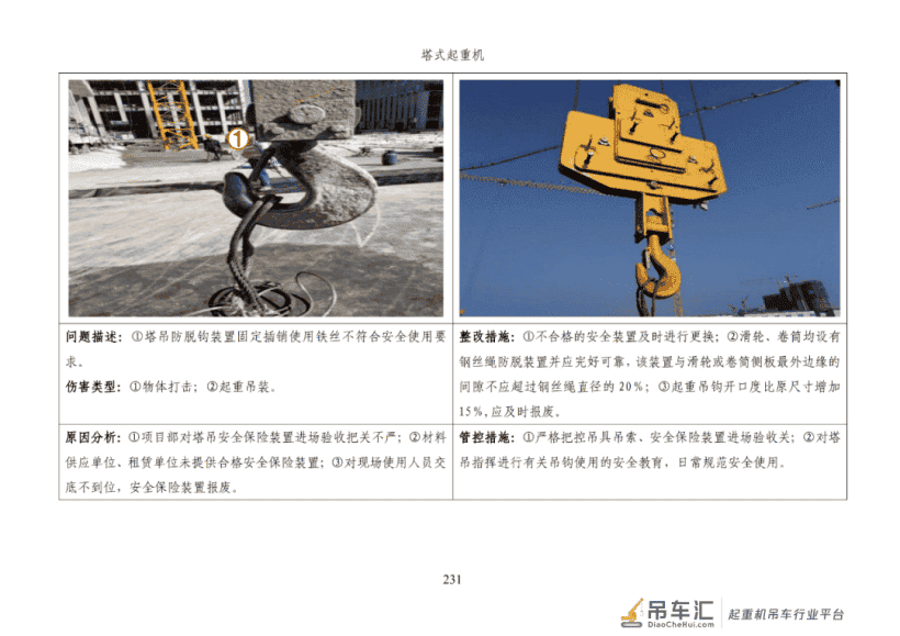 施工安全生产隐患识别图集之：塔式起重机