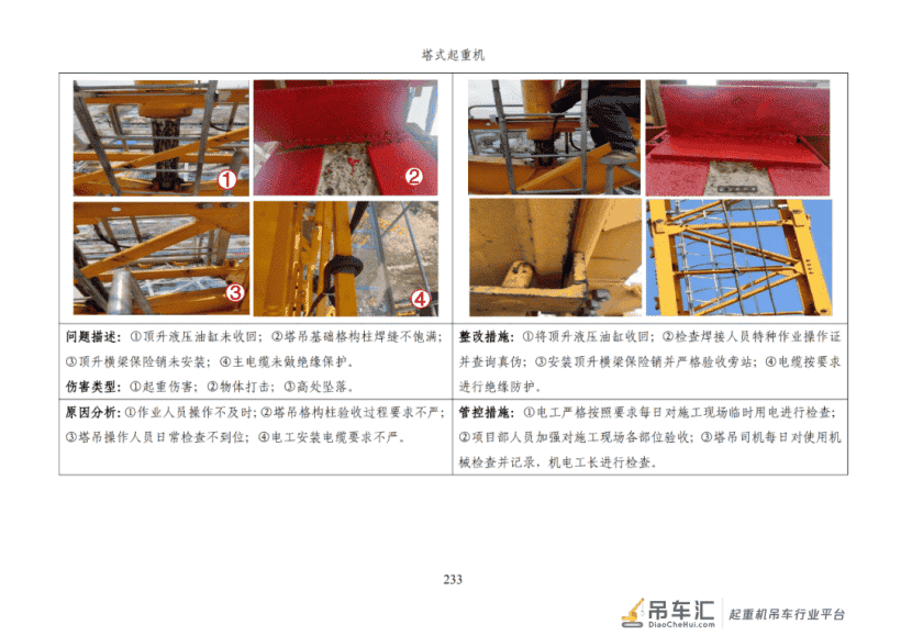 施工安全生产隐患识别图集之：塔式起重机