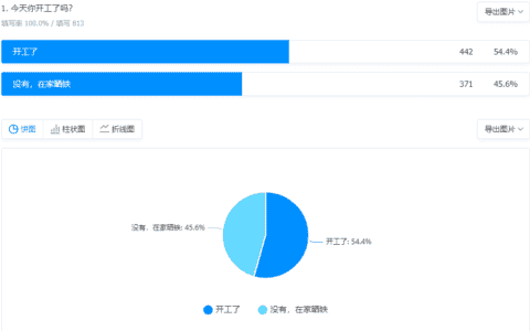 2021全国吊装市场白皮书：90%地区台班费在下降！45%吊友没活干