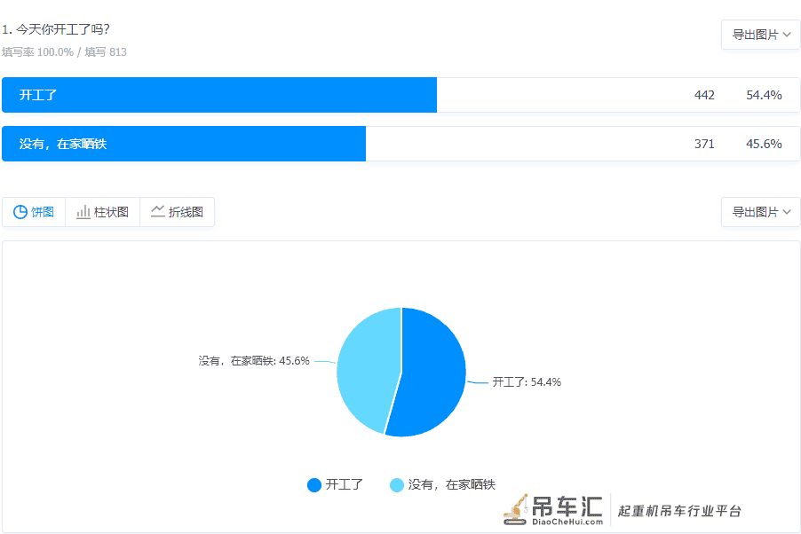 2021全国吊装市场白皮书：90%地区台班费在下降！45%吊友没活干