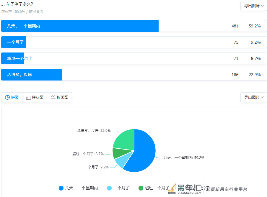 2021全国吊装市场白皮书:90%地区台班费在下降!45%吊友没活干