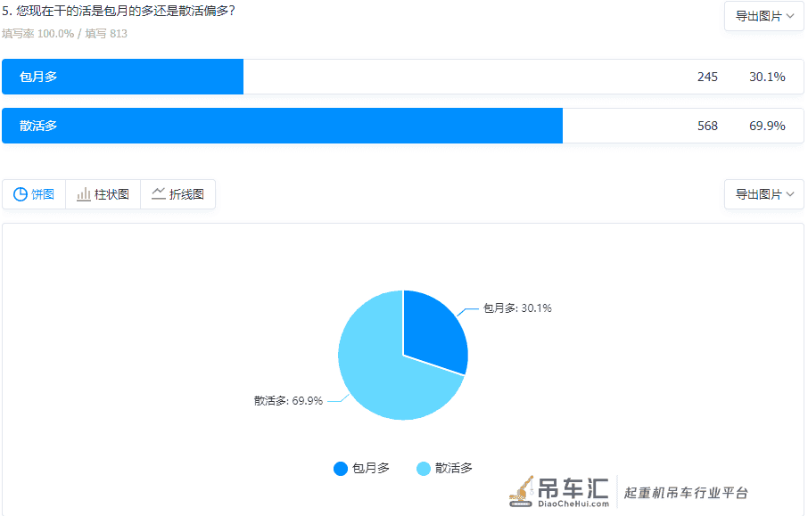 2021全国吊装市场白皮书:90%地区台班费在下降!45%吊友没活干