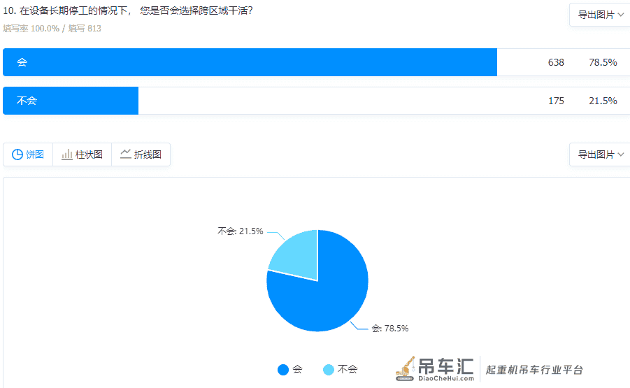 2021全国吊装市场白皮书:90%地区台班费在下降!45%吊友没活干