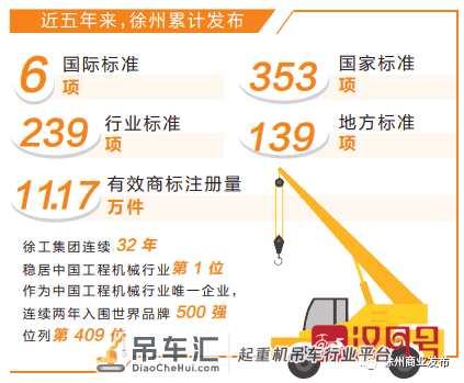 “质造徐州”铸就“中国工程机械之都”