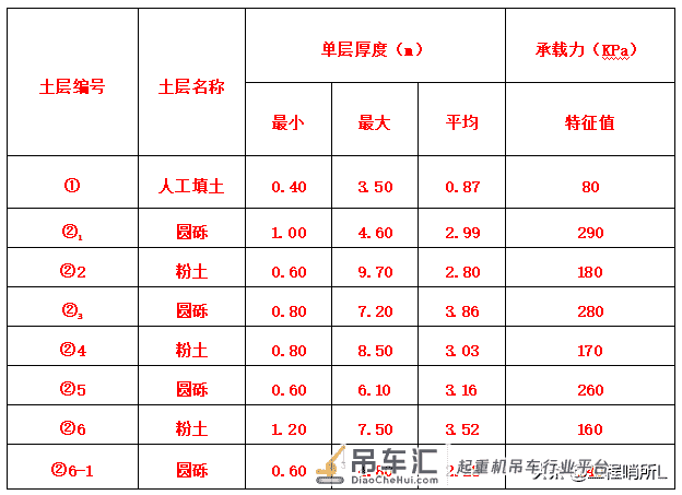 中建二局-塔吊定位及基础施工方案（无桩基）