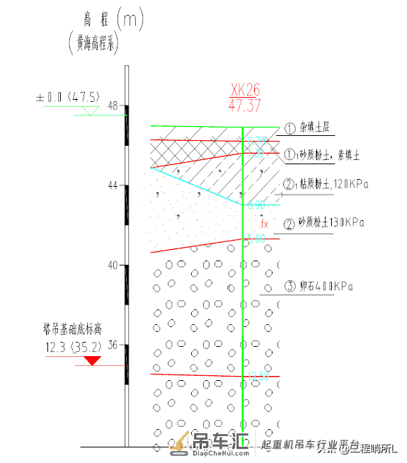 中建二局-塔吊定位及基础施工方案(无桩基)