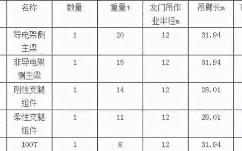龙门吊主要部件重量及吊机的起吊参数