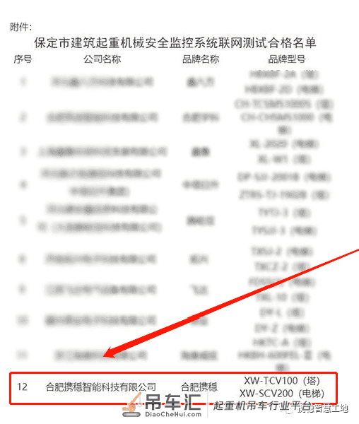 热烈祝贺我司起重机械智慧监测产品成功备案保定、无锡两市政府平台!
