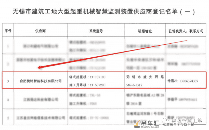 热烈祝贺我司起重机械智慧监测产品成功备案保定、无锡两市政府平台!