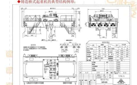 客户关心的铸造桥式起重机核心问题有哪些？