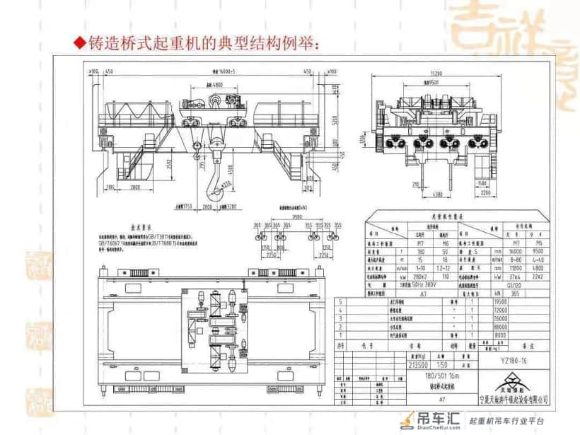 客户关心的铸造桥式起重机核心问题有哪些？