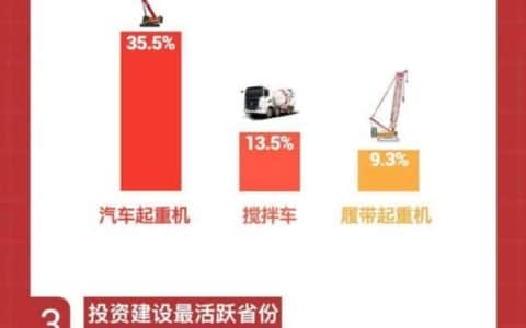 三一重工联合CCTV，重磅发布“央视财经挖掘机指数”