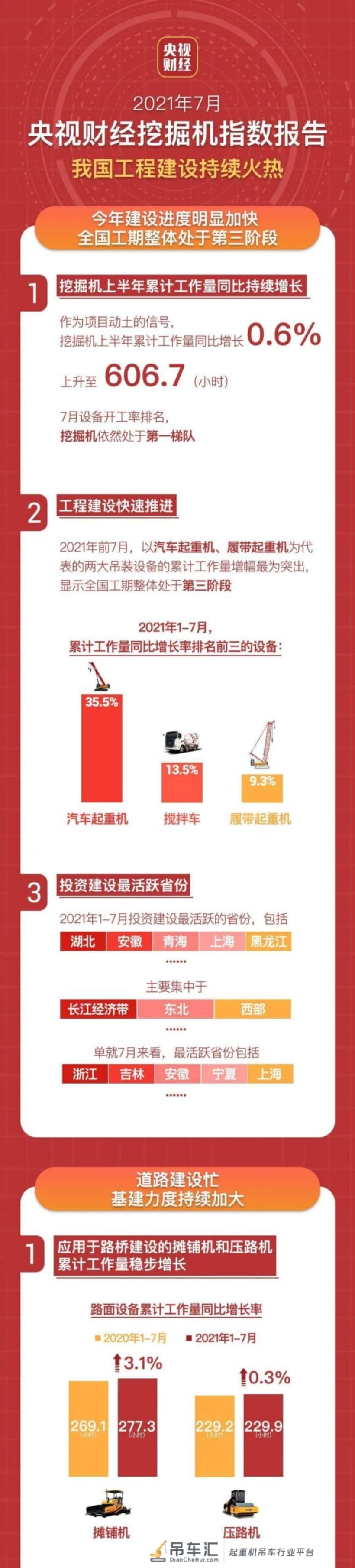 三一重工联合CCTV，重磅发布“央视财经挖掘机指数”