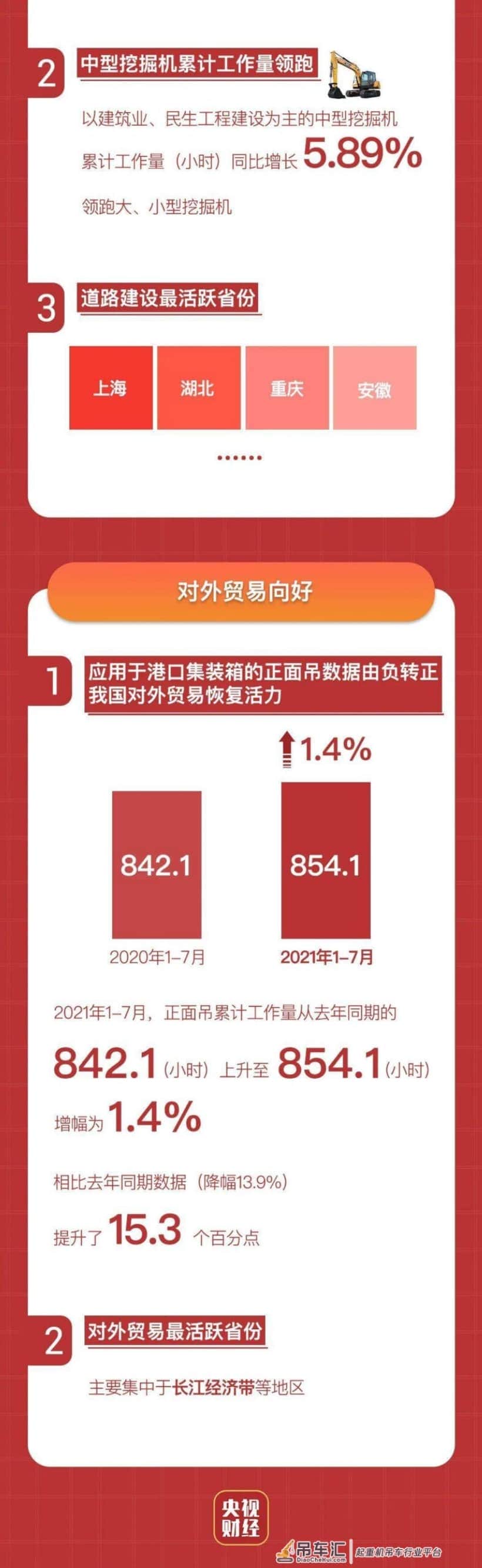 三一重工联合CCTV，重磅发布“央视财经挖掘机指数”
