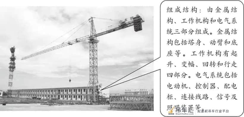 安全管理-起重机及垂直运输机械安全文明操作