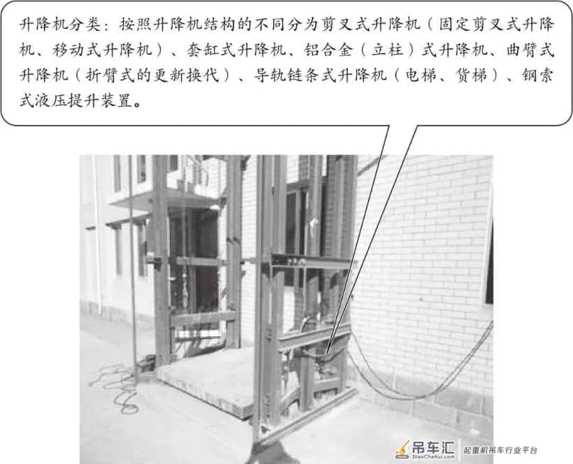 安全管理-起重机及垂直运输机械安全文明操作